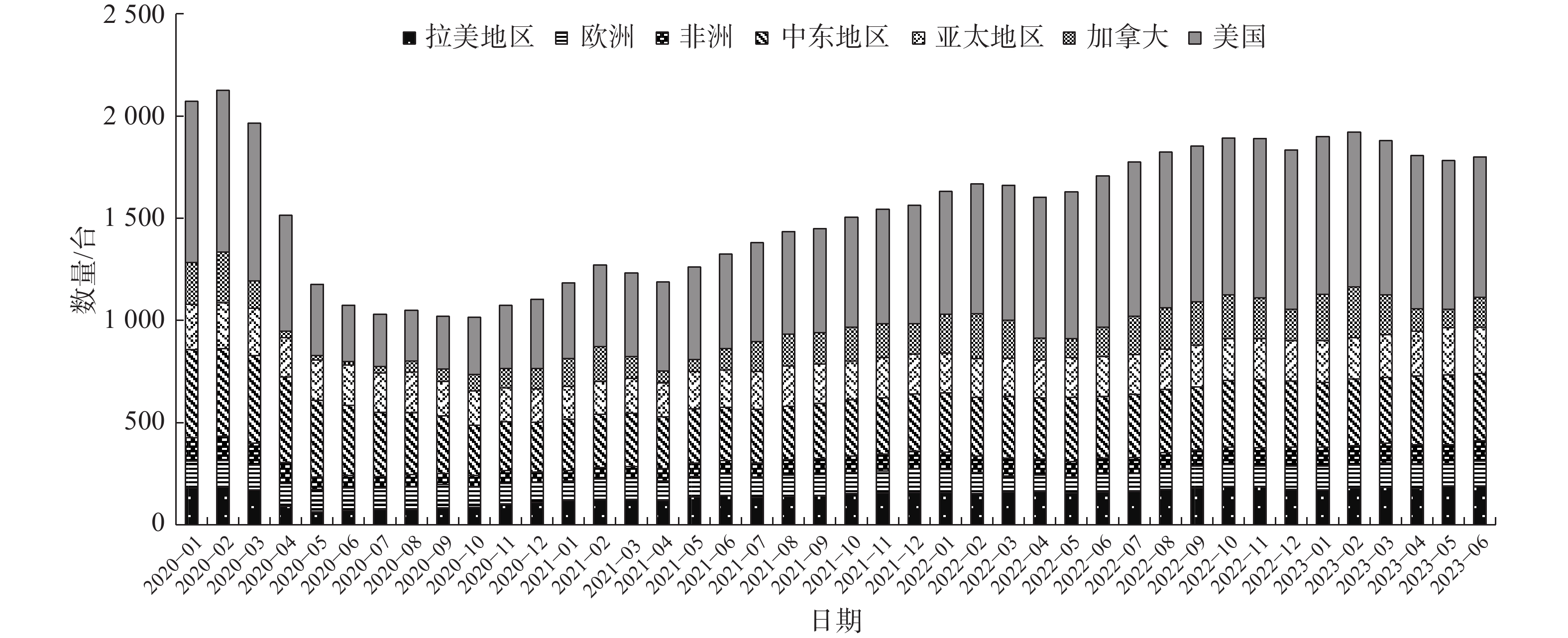 2020年以来国际天然气价格走势图