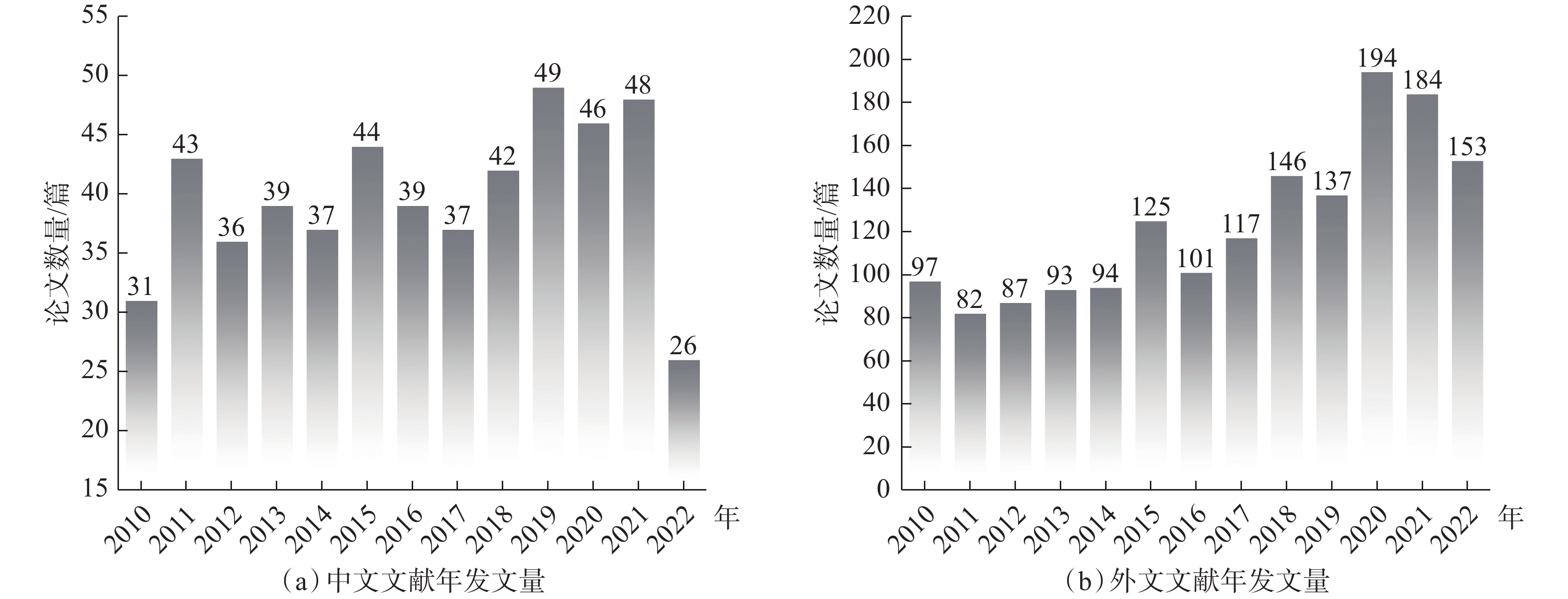 Keywords in Chinese literatures analysis on scandium research（Top 6）