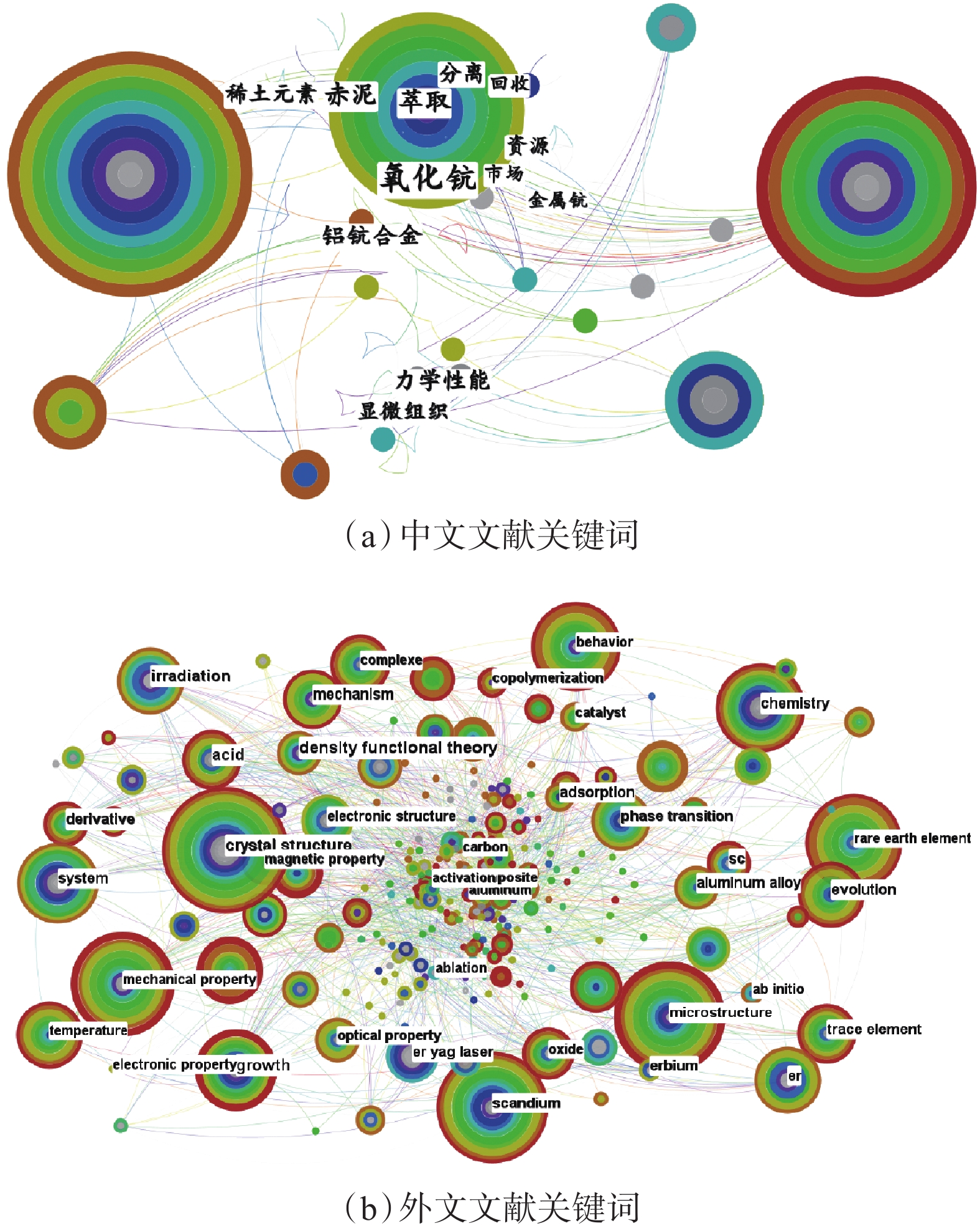 國文學の文献学的研究 Web of Science助您快速獲取高影響力科學文獻- YouTube