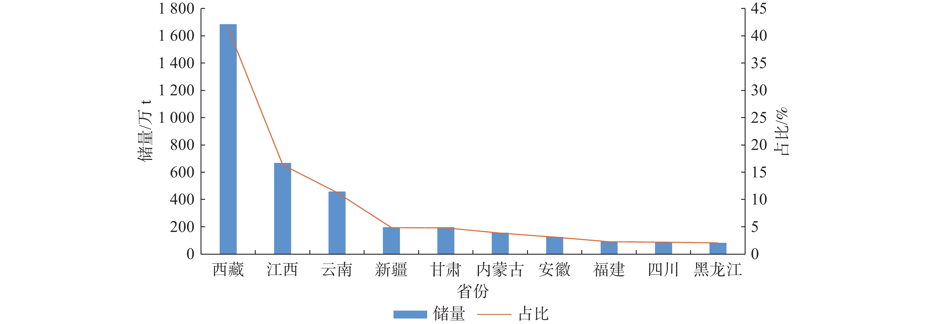 风险报酬率取值范围