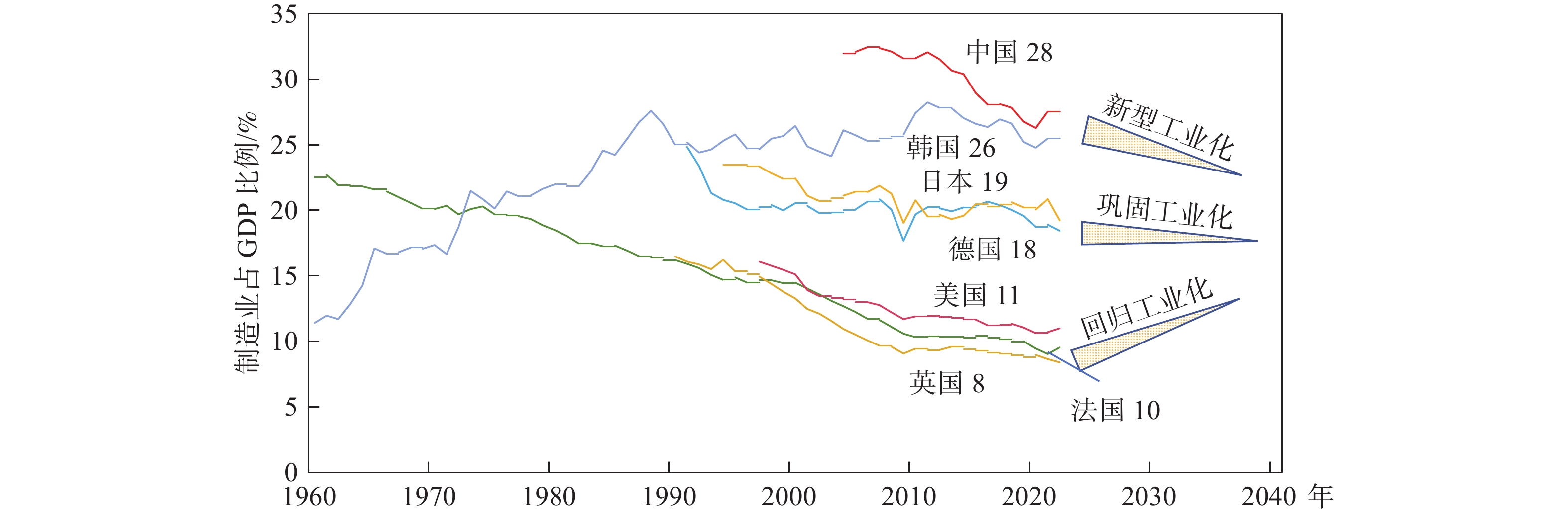 Electricity consumption of global data center, artificial intelligence, and  cryptocurrency and their share of total electricity consumption
