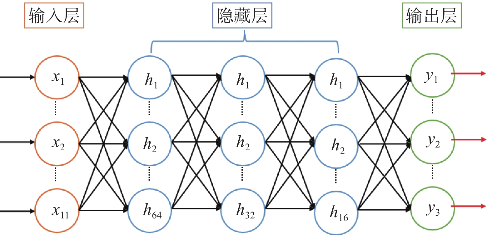 人工神经网络结构