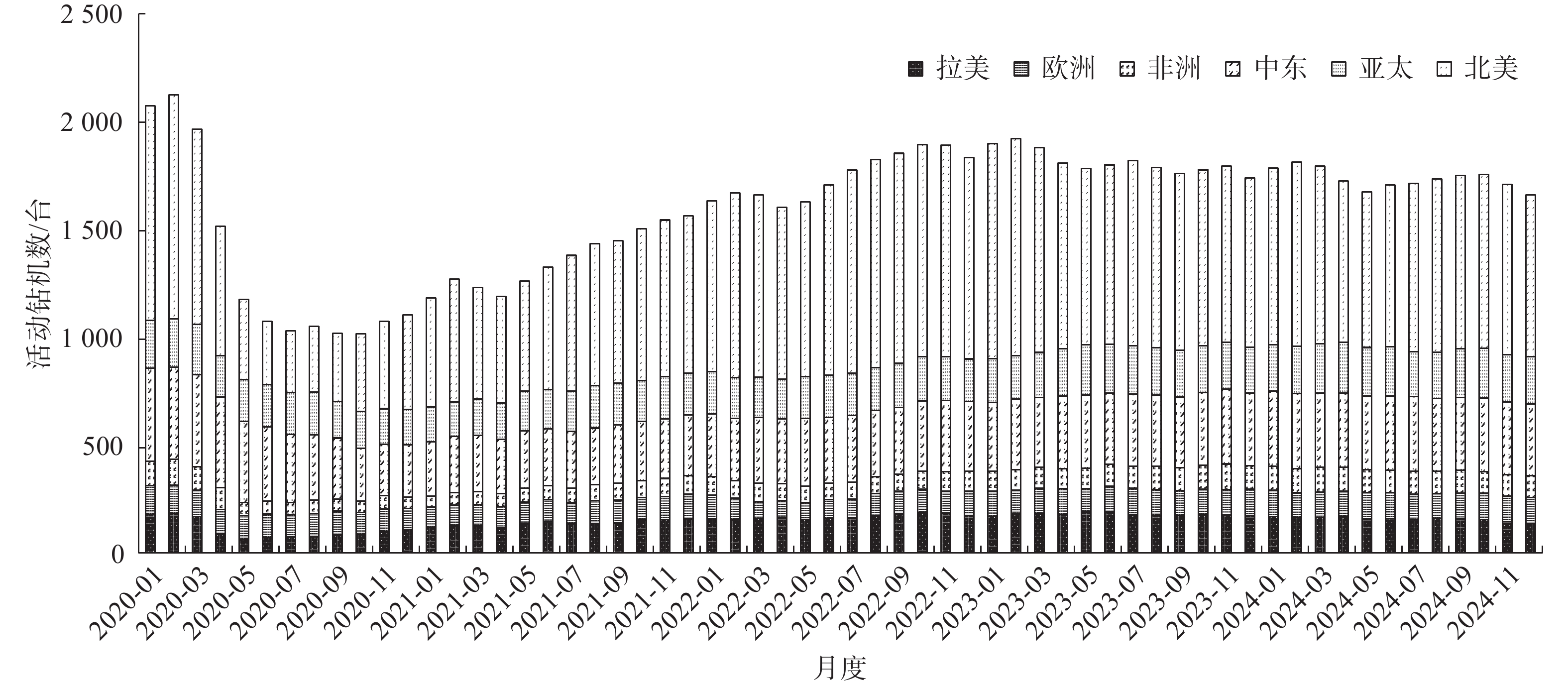 2024年国内外油气资源形势分析及展望