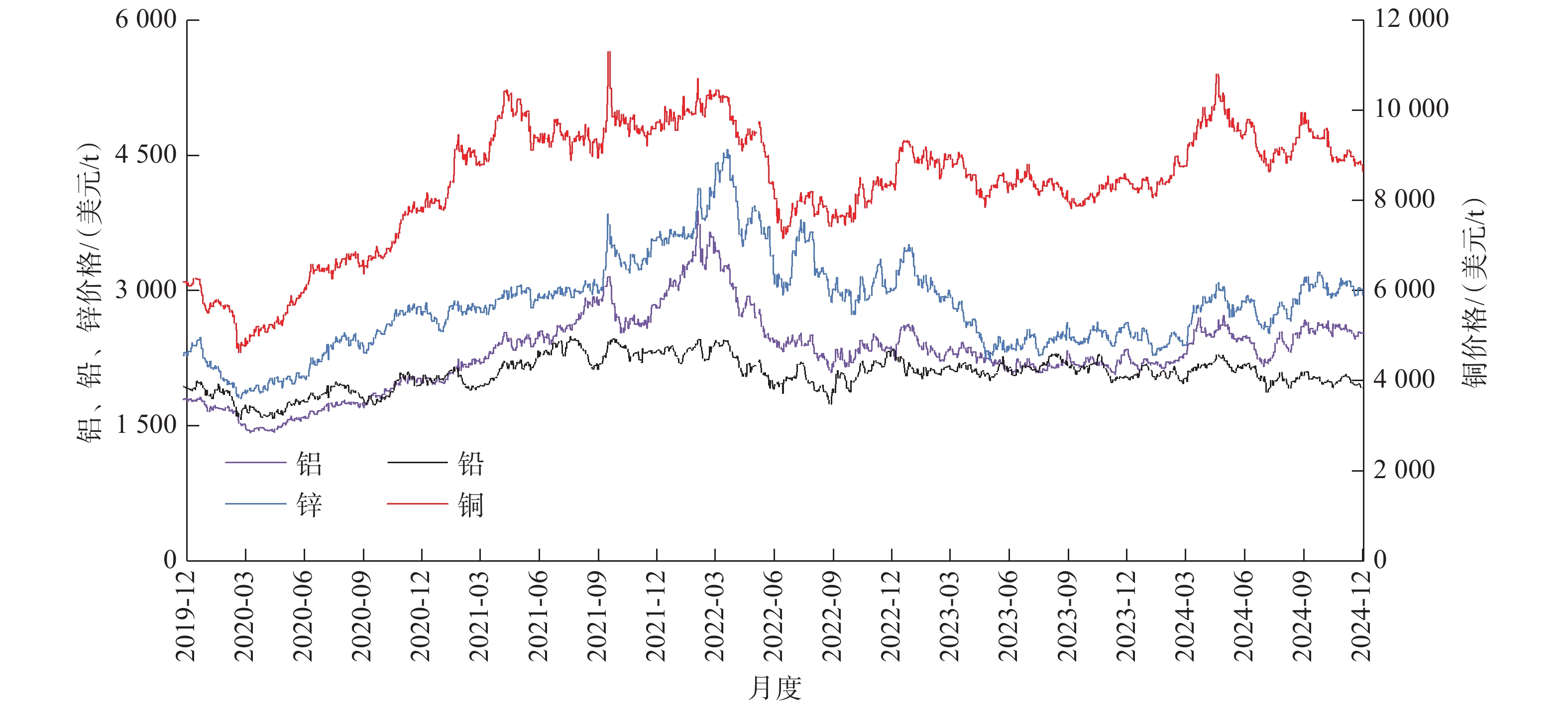 2020—2024年WTI和Brent原油价格变化