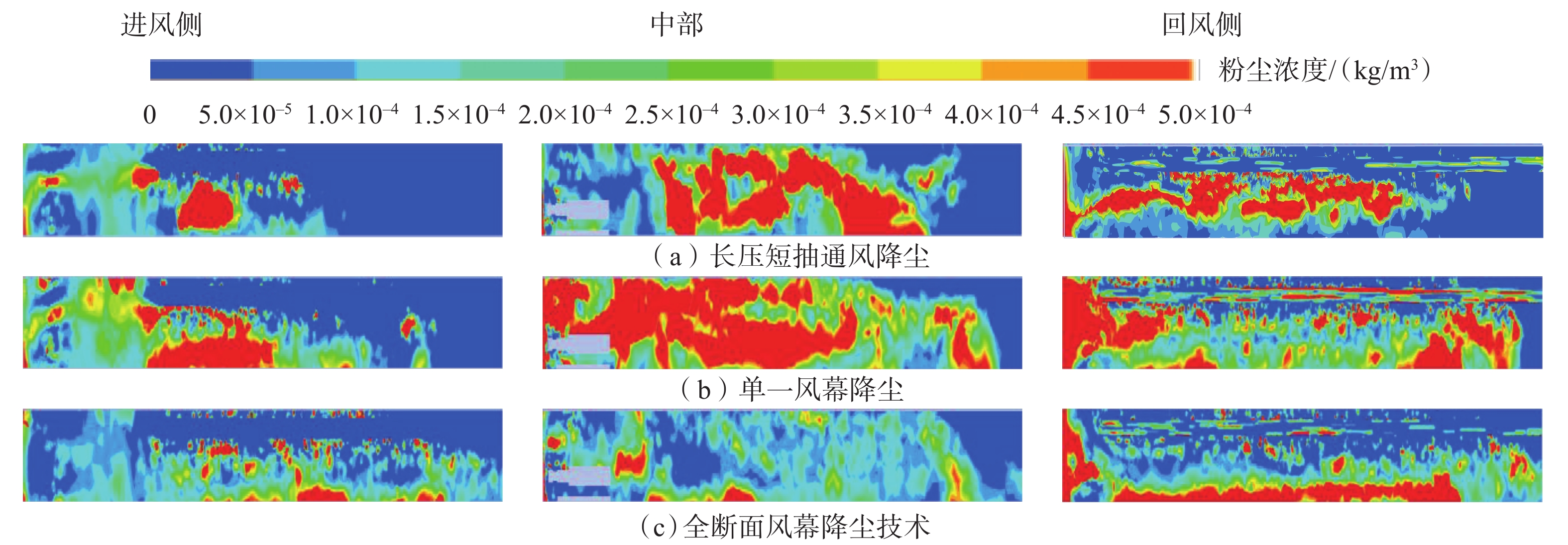 综掘面全断面风幕降尘技术参数优化