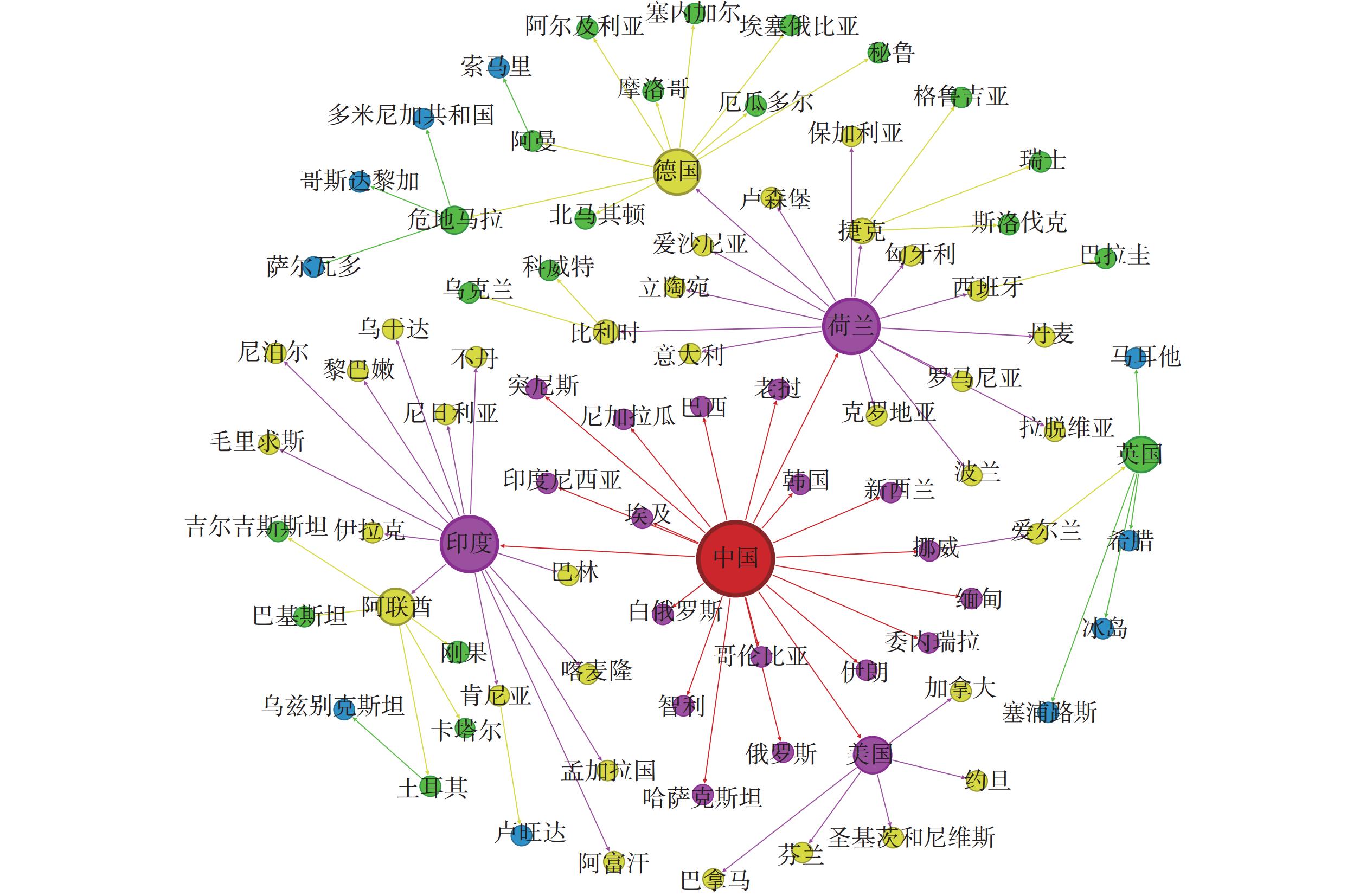 2023年以中国为传染源的稀土氧化物风险传播路径