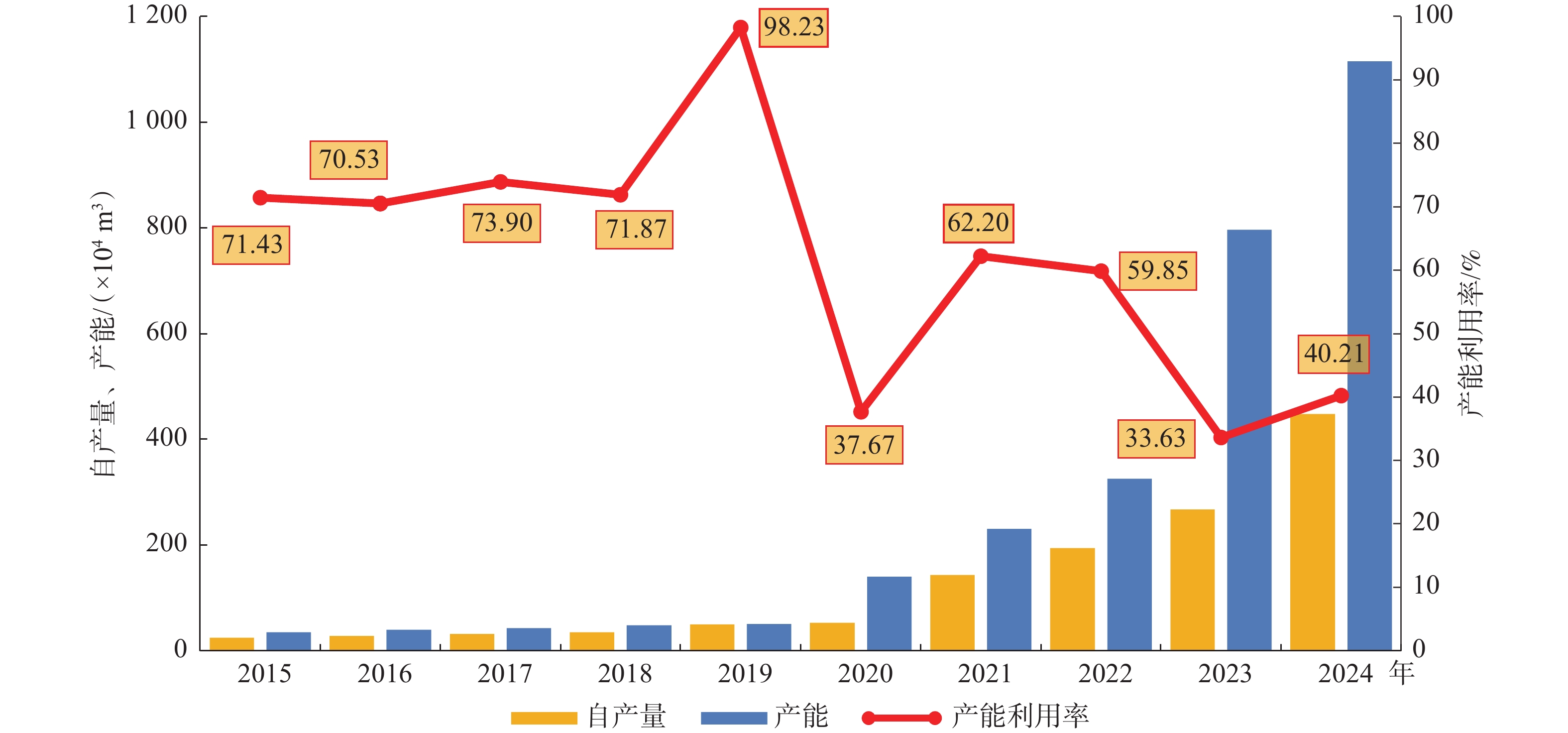 中国氦气产业现状及未来发展方向