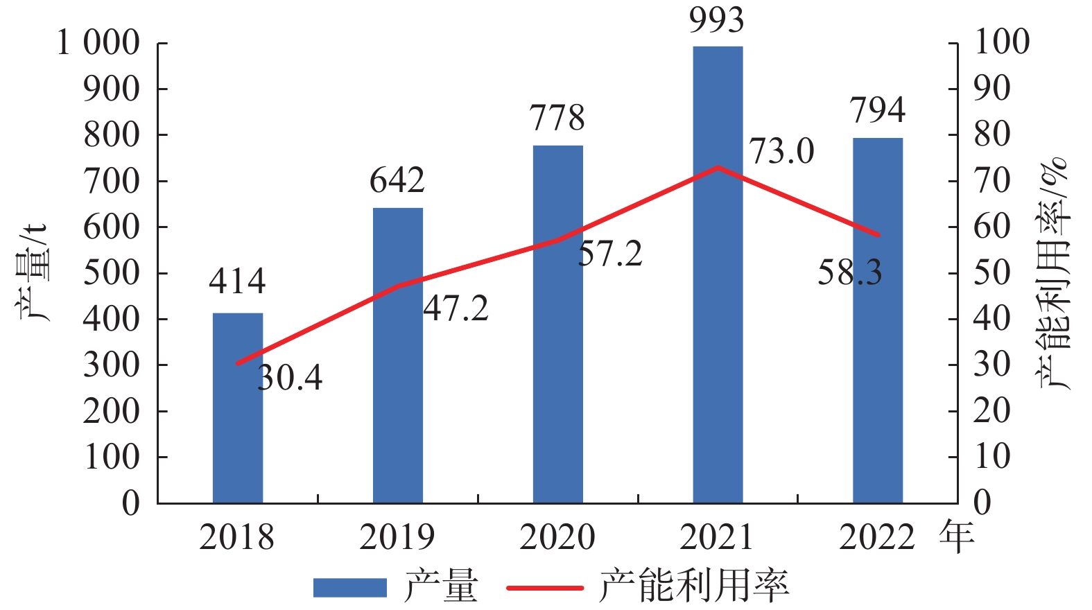 全球铯矿资源特点和开发利用研究