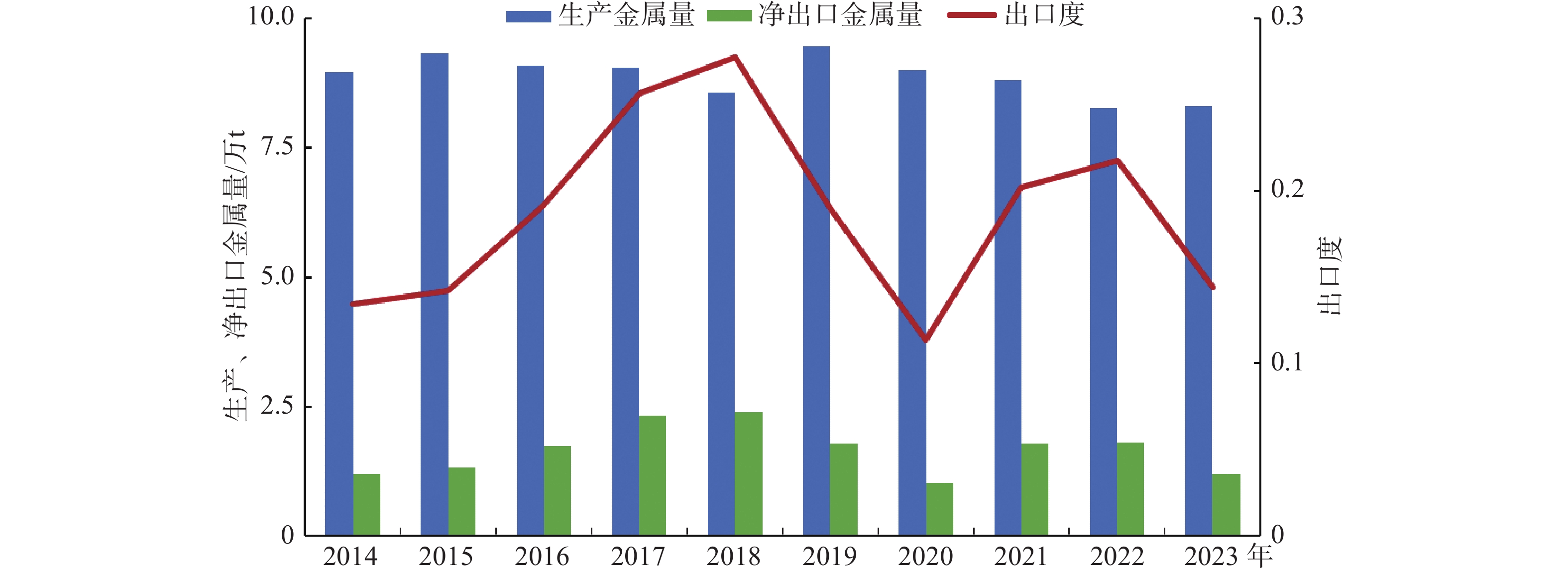 Export situation of tungsten products in China from 2014 to 2023