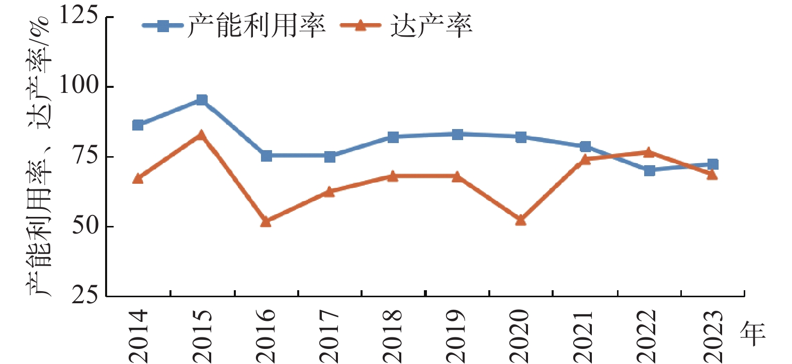 全球钨矿资源形势及中国开发利用现状分析