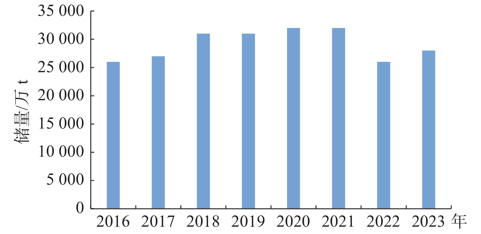 2016—2023年中国不同规模萤石矿山设计采矿能力及产能利用率