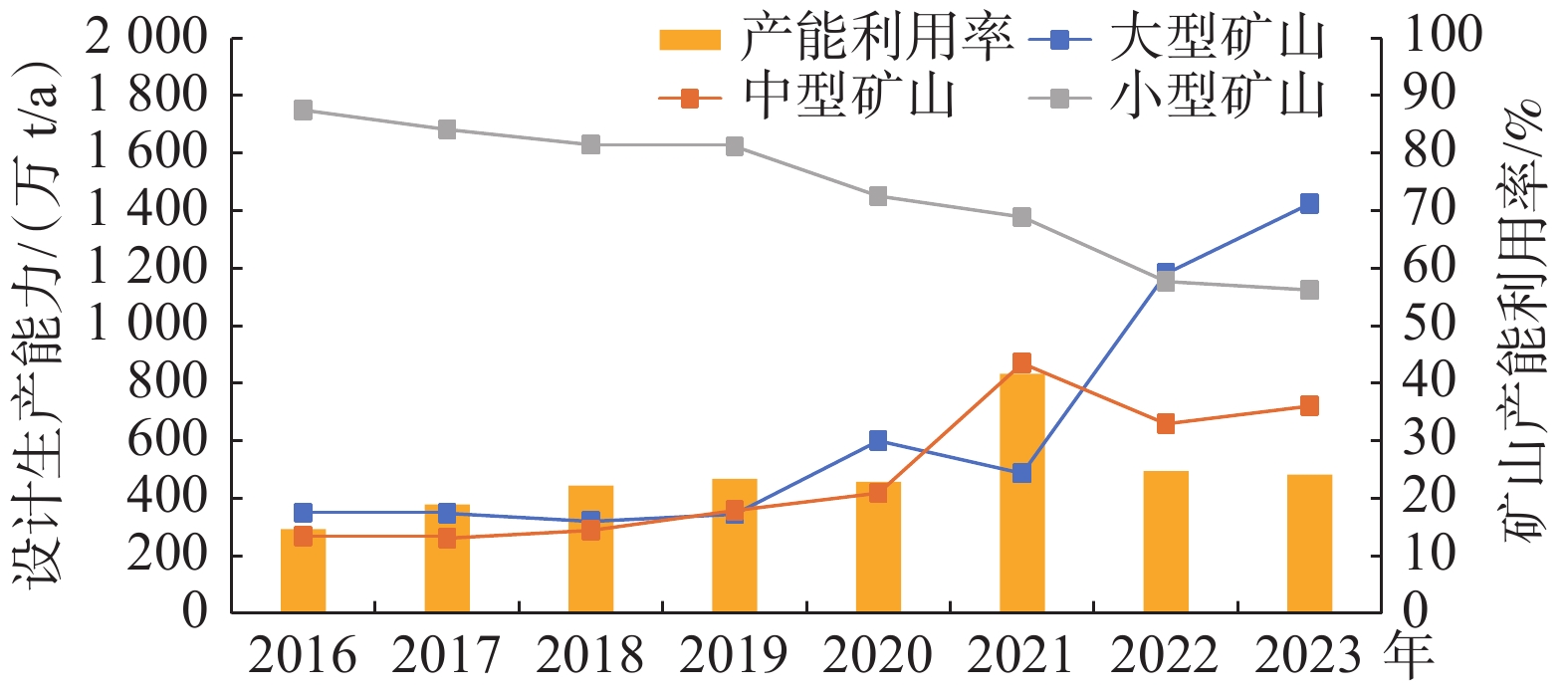 中国萤石资源形势分析及开发利用现状研究