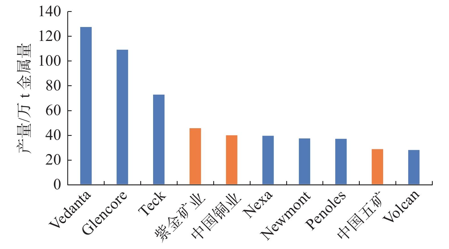 Production of global major lead-zinc enterprises in 2024