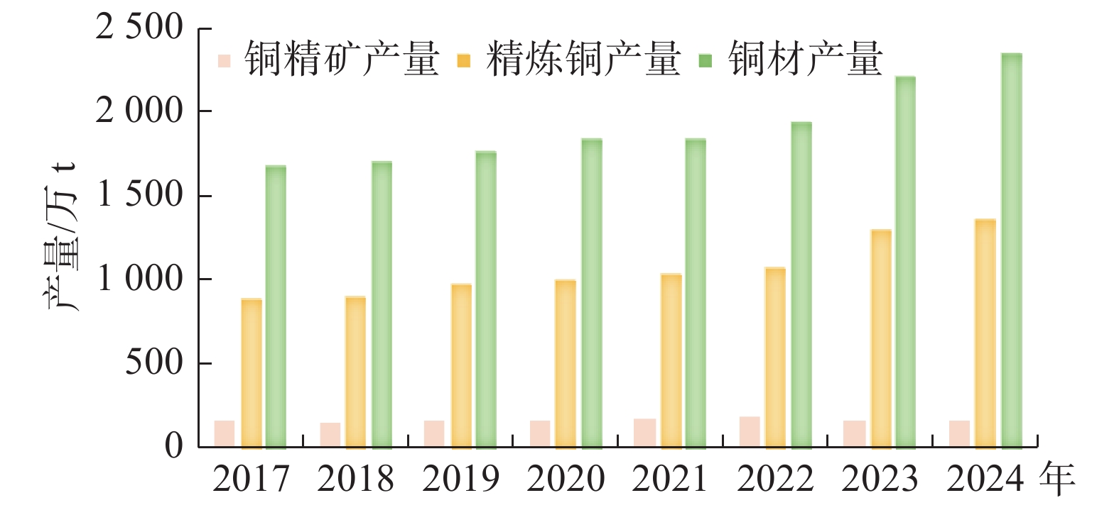 2020—2024年LME铜价走势