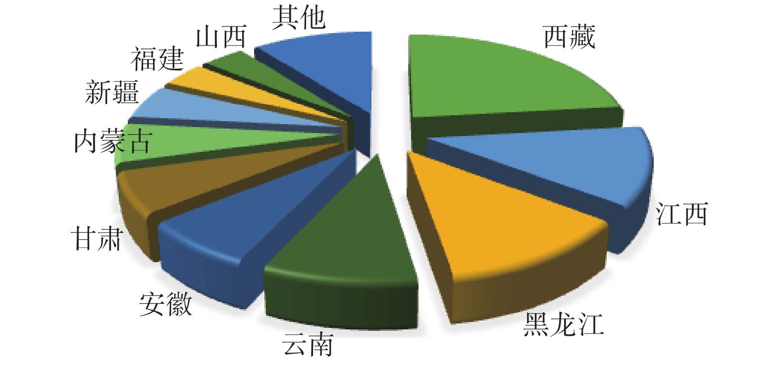 2020—2024年LME铜价走势