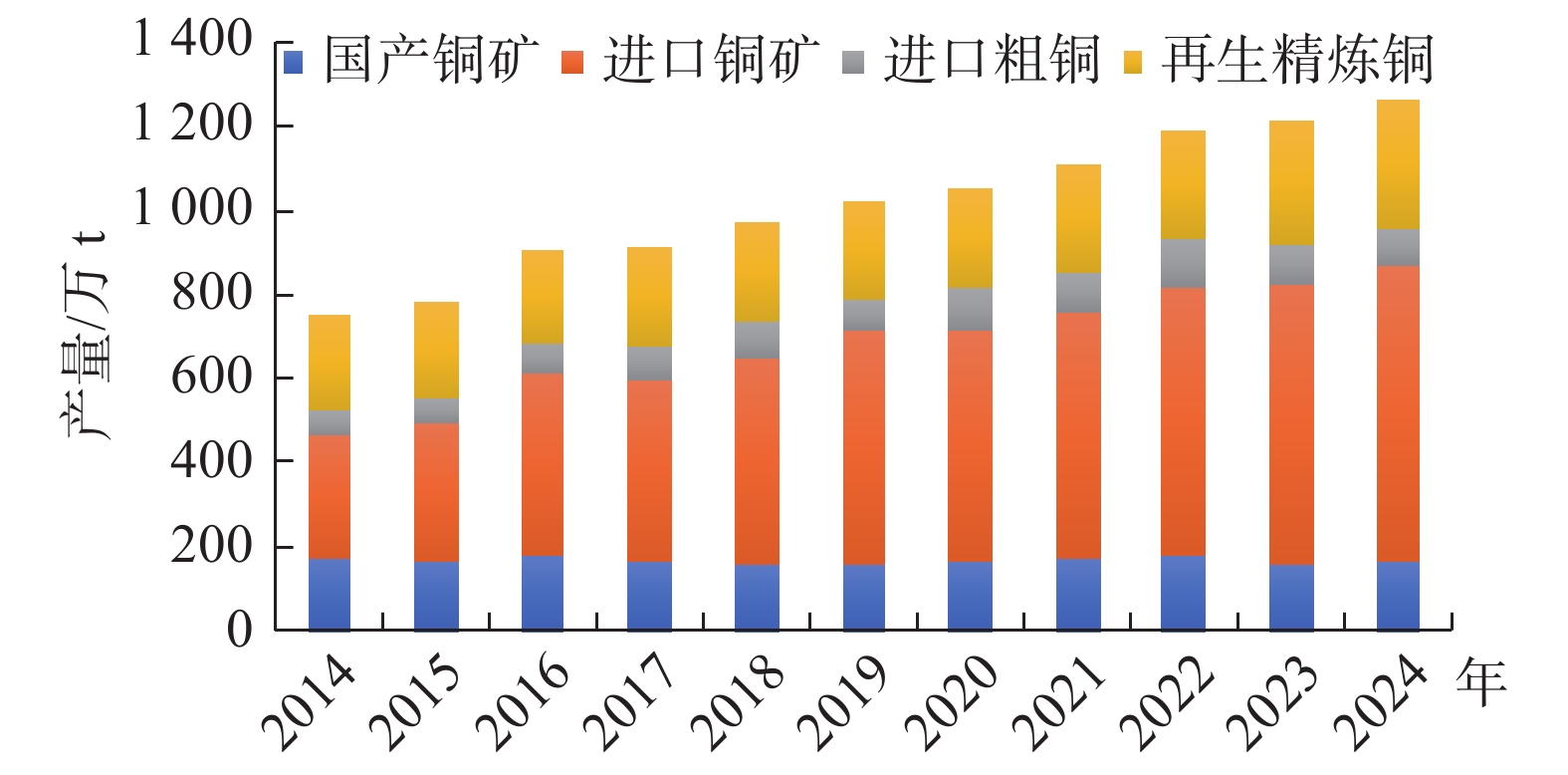 2017—2024年LME铜价和SHFE铜价